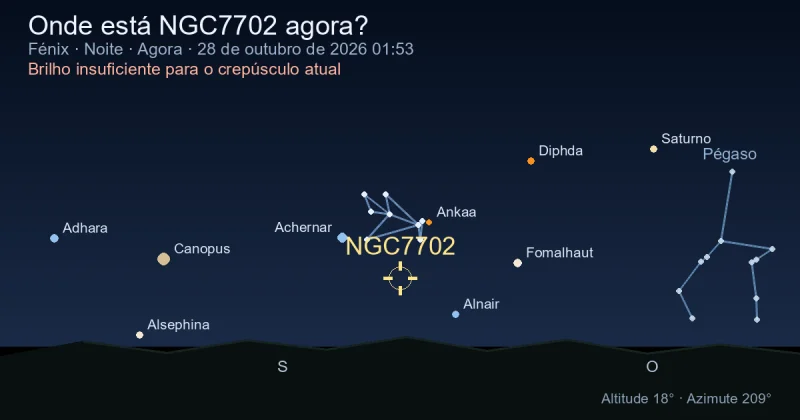 Onde está NGC7702 agora?
