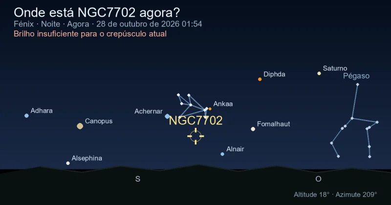Onde está NGC7702 agora?