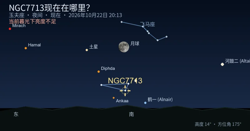 NGC7713现在在哪里?