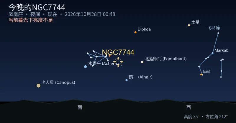 今晚的NGC7744