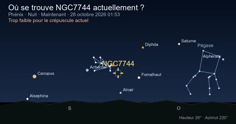Où se trouve NGC7744 actuellement ?