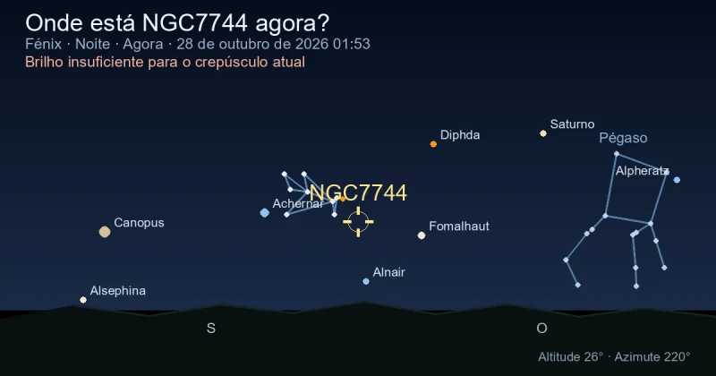 Onde está NGC7744 agora?