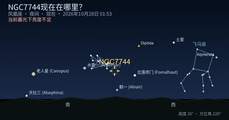 NGC7744现在在哪里？