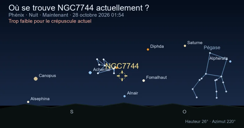 Où se trouve NGC7744 actuellement ?