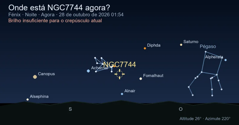 Onde está NGC7744 agora?