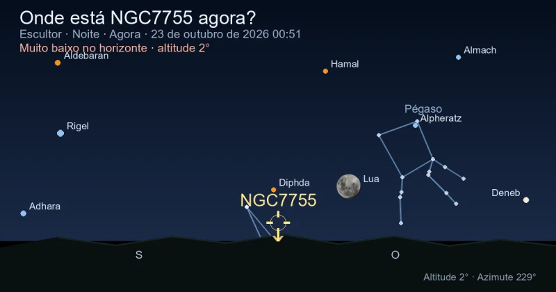 Onde está NGC7755 agora?