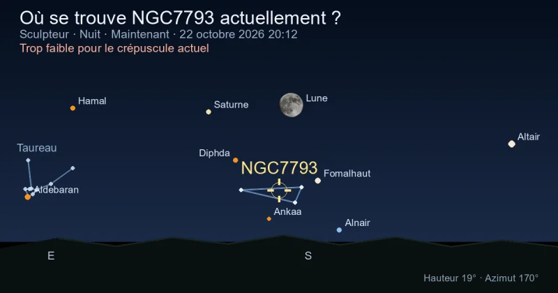 Où se trouve NGC7793 actuellement ?