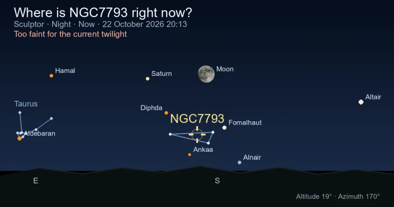 Where is NGC7793 right now?