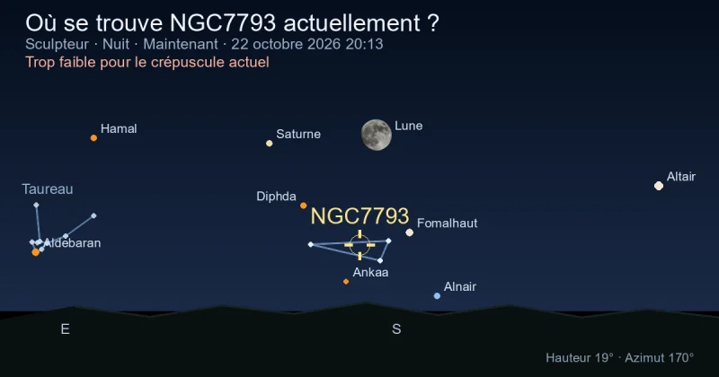 Où se trouve NGC7793 actuellement ?