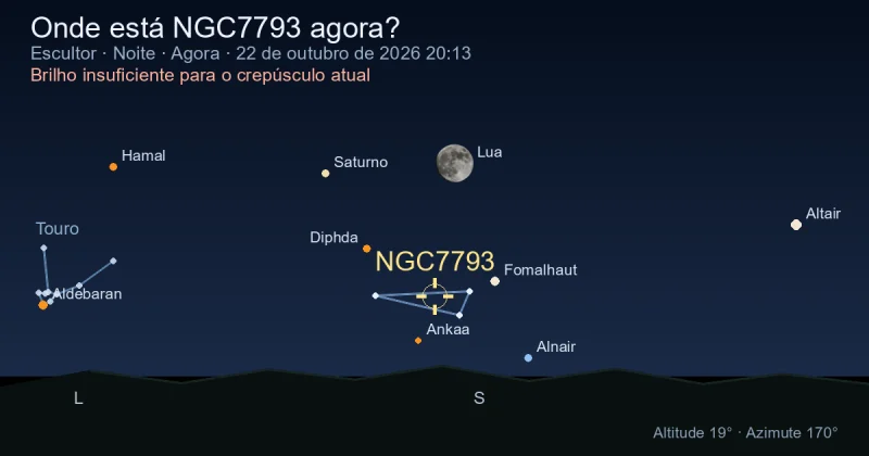 Onde está NGC7793 agora?