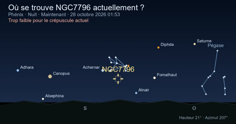 Où se trouve NGC7796 actuellement ?