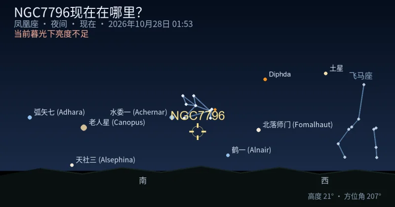 NGC7796现在在哪里？