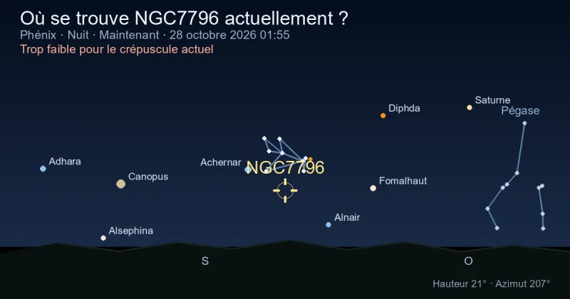 Où se trouve NGC7796 actuellement ?