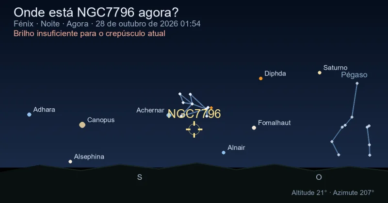 Onde está NGC7796 agora?