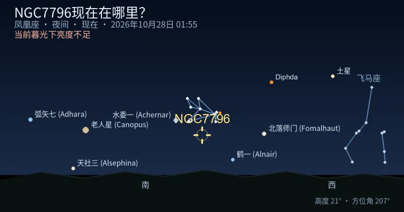 NGC7796现在在哪里?