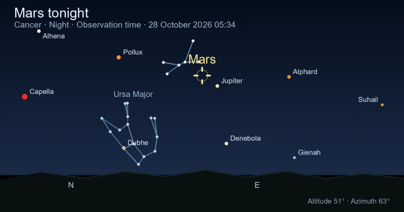 Mars tonight