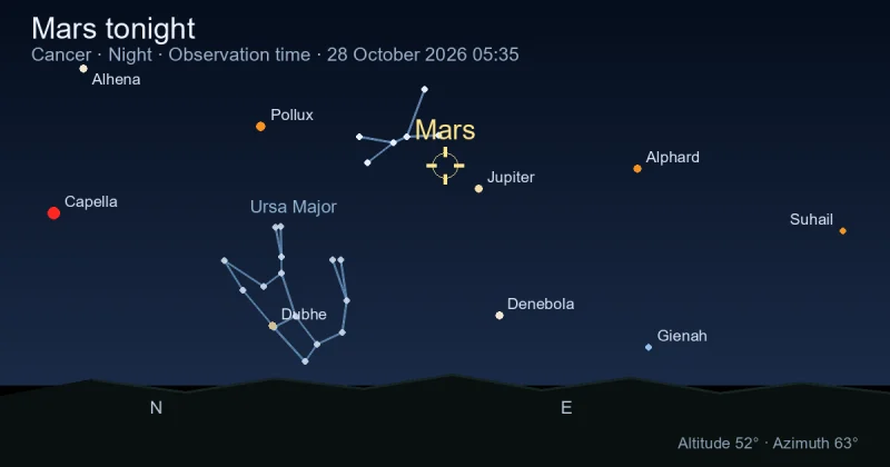 Mars tonight