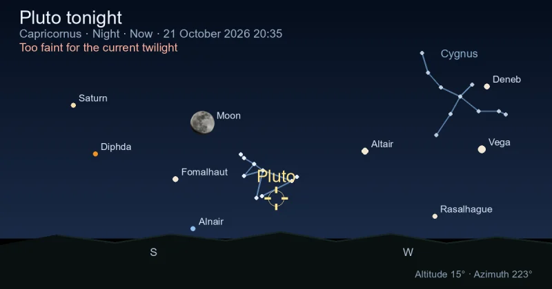 Pluto tonight
