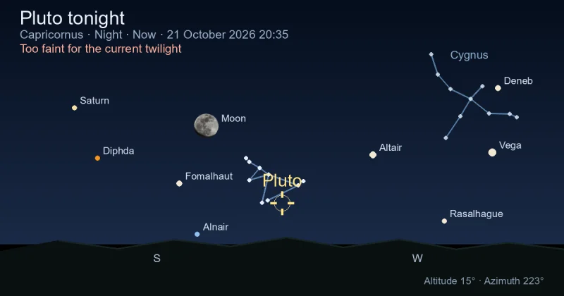 Pluto tonight