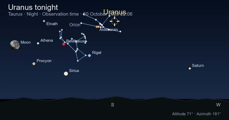 Uranus tonight