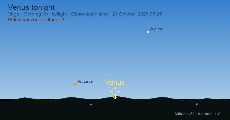Venus tonight