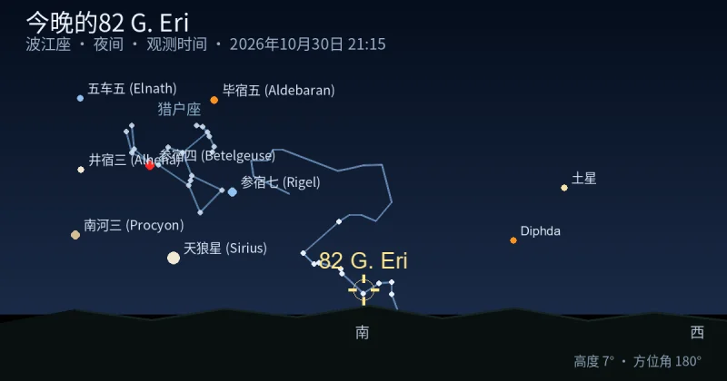 今晚的82 G. Eri