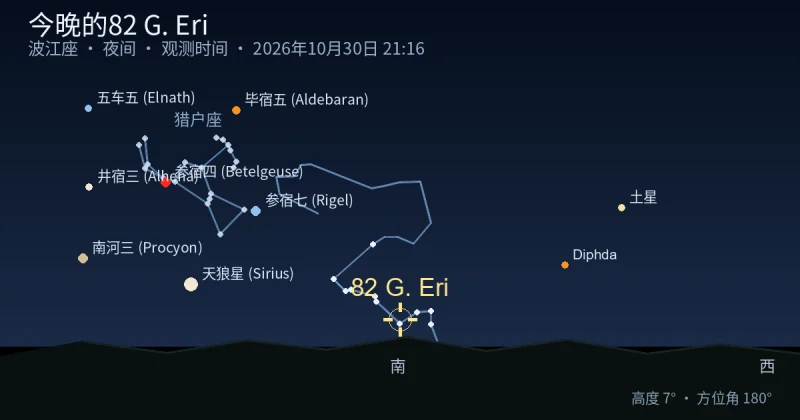 今晚的82 G. Eri