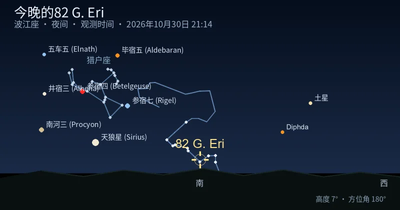 今晚的82 G. Eri
