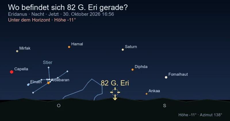 Wo befindet sich 82 G. Eri gerade?