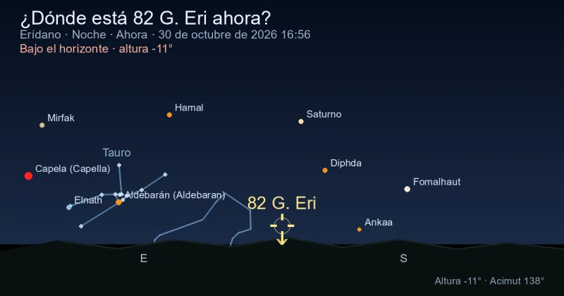 ¿Dónde está 82 G. Eri ahora?