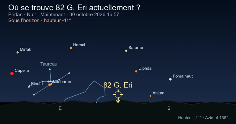 Où se trouve 82 G. Eri actuellement ?