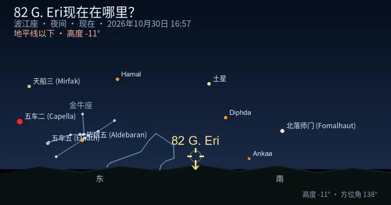 82 G. Eri现在在哪里？