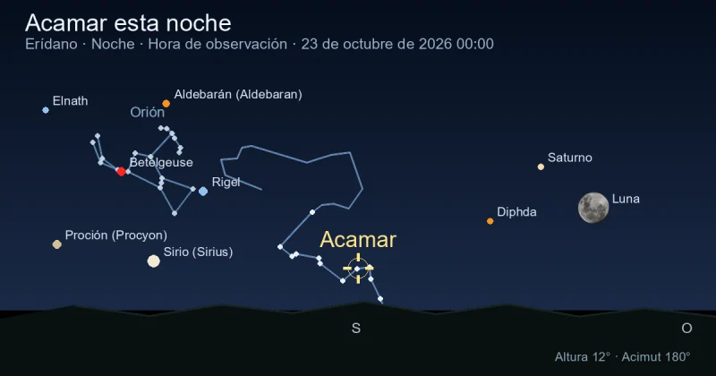 Acamar esta noche