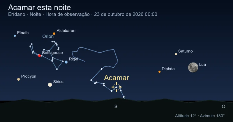 Acamar esta noite