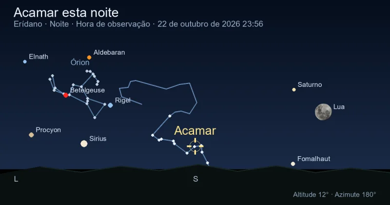 Acamar esta noite