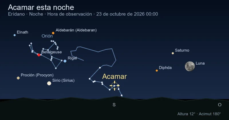 Acamar esta noche