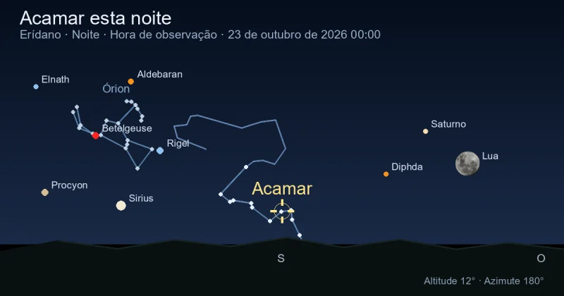 Acamar esta noite