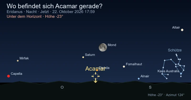 Wo befindet sich Acamar gerade?