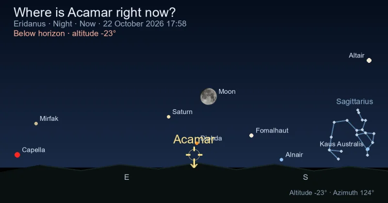 Where is Acamar right now?