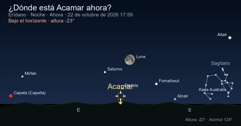 ¿Dónde está Acamar ahora?