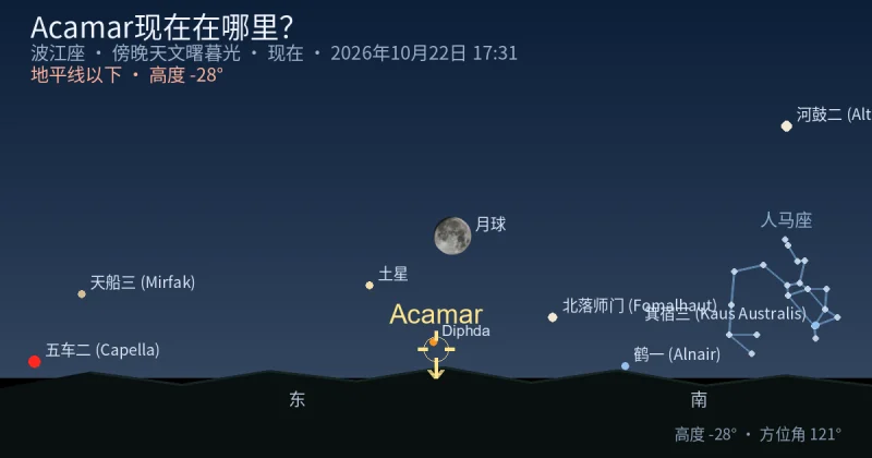 Acamar现在在哪里？