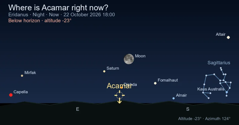 Where is Acamar right now?