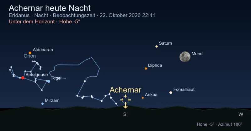 Achernar heute Nacht