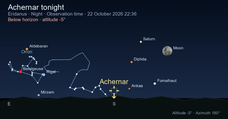 Achernar tonight
