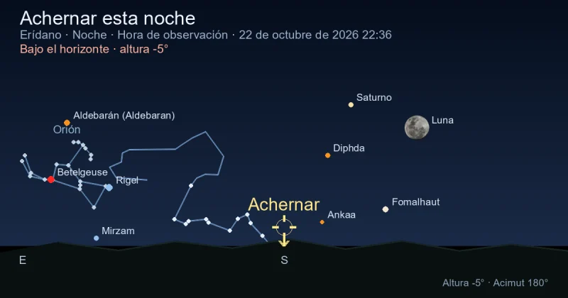 Achernar esta noche