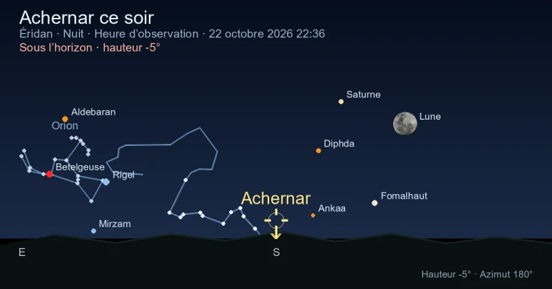 Achernar ce soir