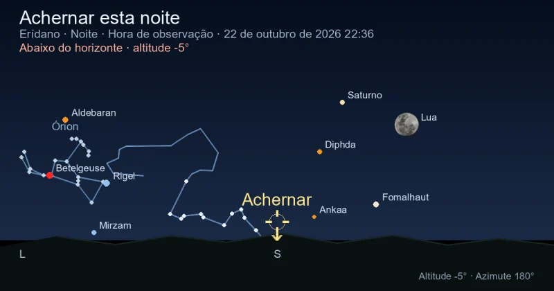 Achernar esta noite