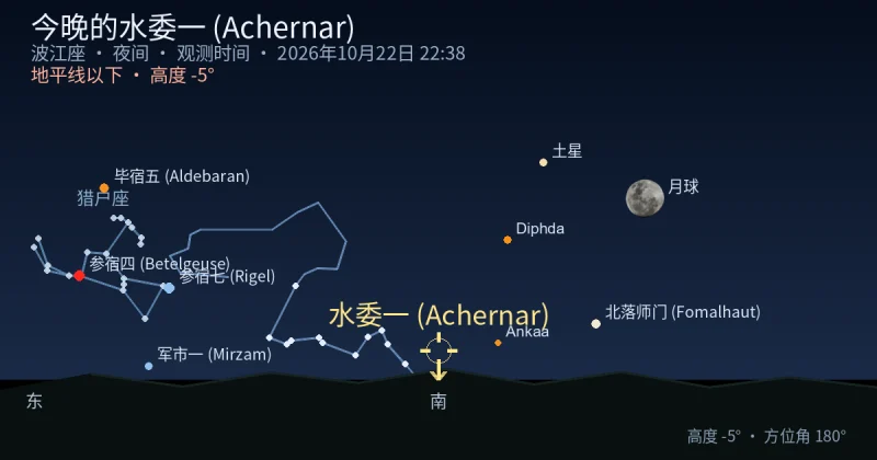 今晚的水委一 (Achernar)