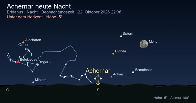 Achernar heute Nacht