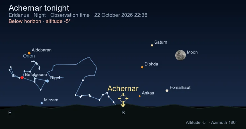 Achernar tonight